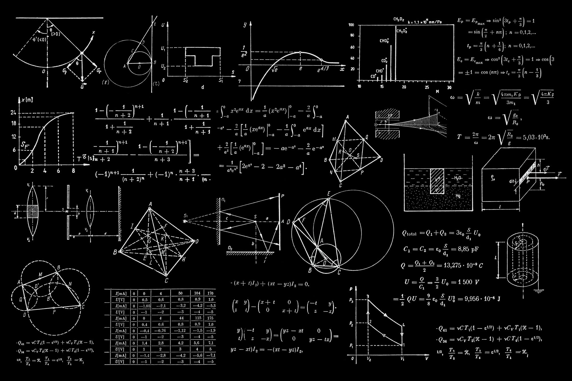 Linear Equations in Artificial Intelligence: Solutions and Strategies